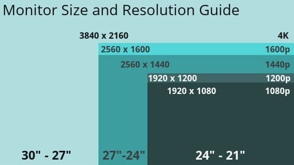 Screen Size & Resolution