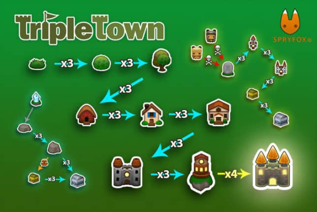 Triple Town game