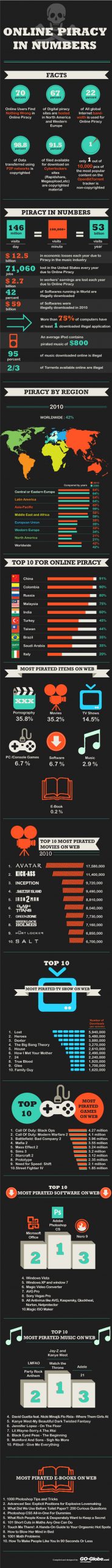 Online Piracy in Numbers - Facts and Statistics